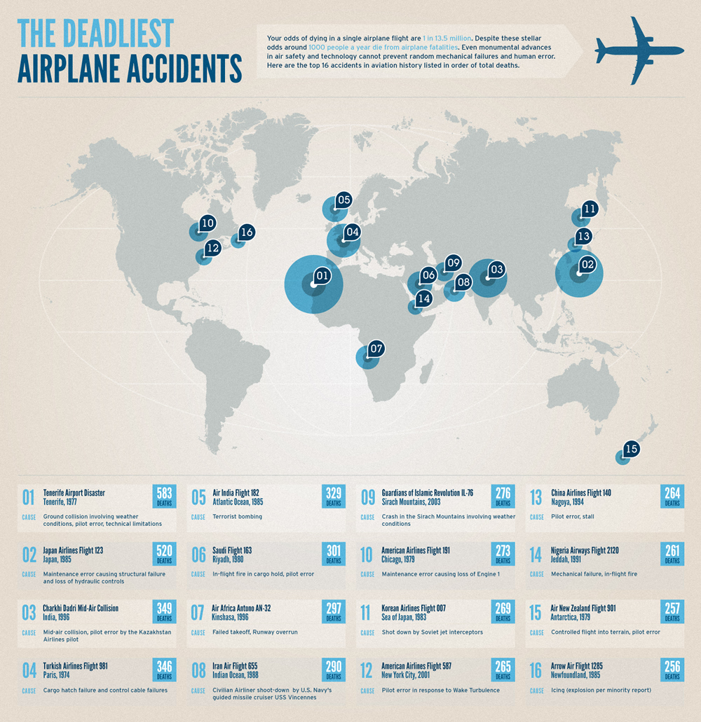 Flugzeugungl&uuml;cke