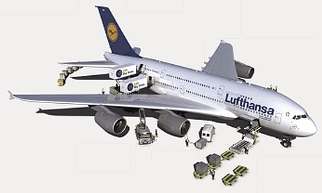 Bodenabfertigungsdienste