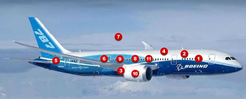 Boeing 787