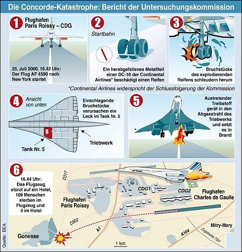 Concorde Katastrophe