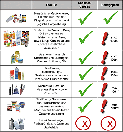 Gef&auml;rliche Gegenst&auml;nde