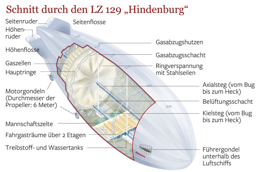 Hindenburg
