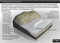 Costa Concordia Rettung Infografik