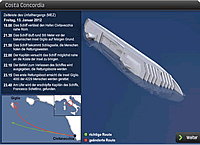 Costa Concordia Infografik