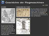 Geschichte der Flugmaschine Infografik