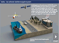 Navigationssystem Infografik