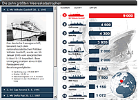 Gr&ouml;ssten Meereskatastrophen Infografik