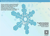 Entstehung Schneeflocke Infografik
