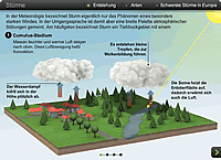 St&uuml;rme Infografik