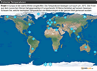 Extreme Temperaturen Infografik