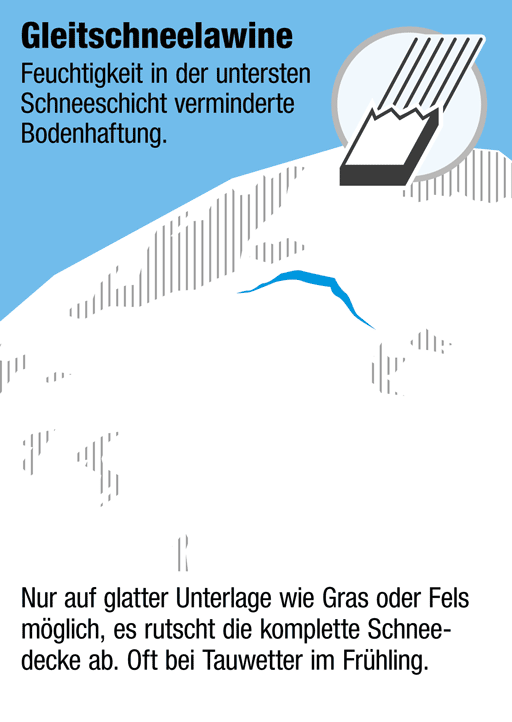 Gleitschneelawine