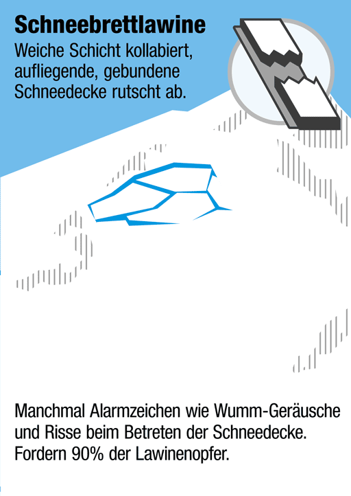 Schneebrettlawine