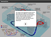 Meeresstr&ouml;me Infografik